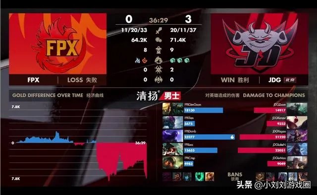 FPX与IG止步半决赛，网友表示他们活在夺冠版本，你觉得呢？