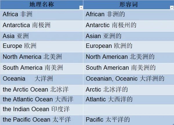 2020考研大纲有何变动，简单回答