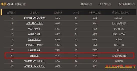 LOL官方全国高校排行榜：清华北大未进入前十
