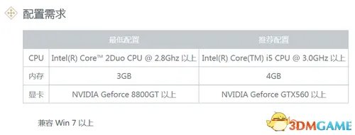 觉醒你的战魂！《炽焰帝国2》不删档测试开启