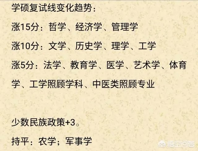2019考研分数线出来了，你觉得今年考研容易么？