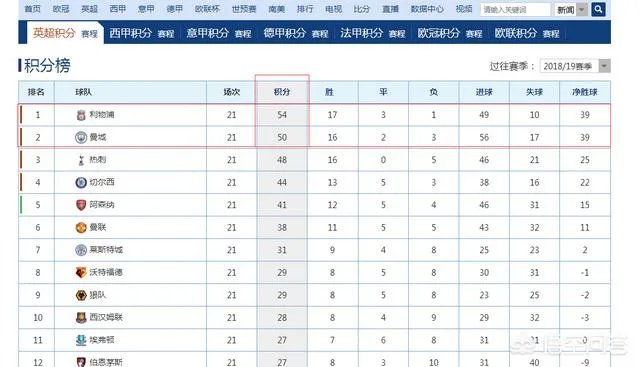 足总杯利物浦遭爆冷1-2不敌狼出局，红军球迷却表示输球是好事，这是为什么？