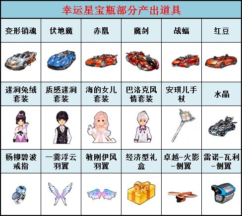 幸运星宝瓶能开出什么