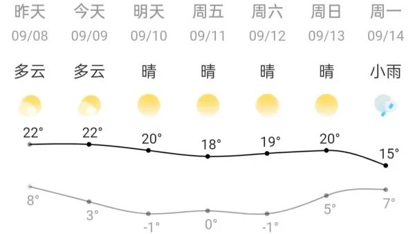 为何内蒙古根河刚出伏天就开始供暖了呢