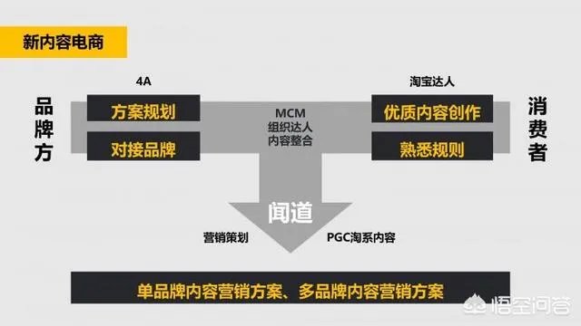 2018微信公开课：小程序赋能智慧零售，以「种草文」为主的内容电商会成为消费新主流吗？