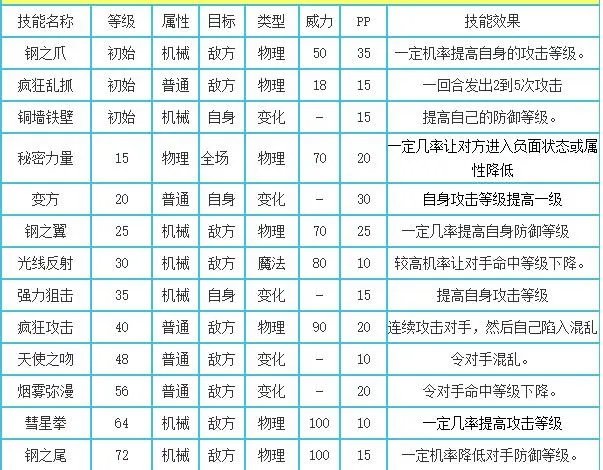 洛克王国暗毁灭伯爵性格推荐