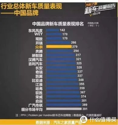 我在众泰4S店良心煎熬的2个月