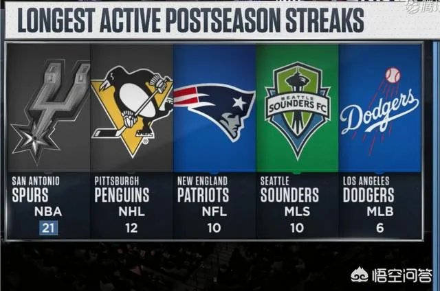 九连胜后升至西部第五的马刺队，本赛季能够突破首轮，甚至杀入西决吗？