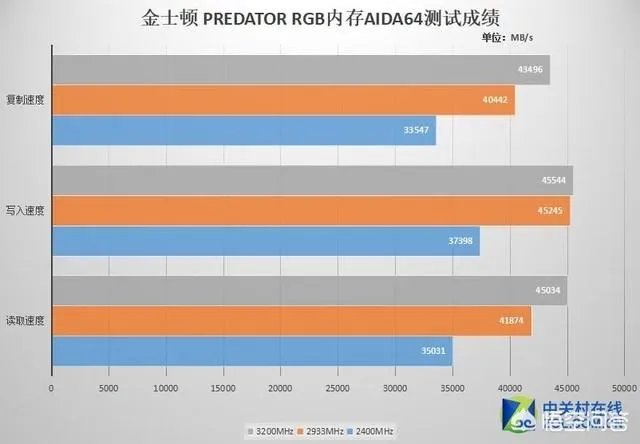 金士顿内存怎么样？