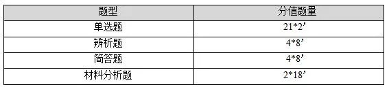 教师资格考情一点通