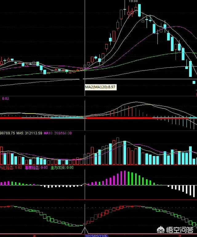 乐视网连续4天跌停 “接飞刀”的投资者，还有可能从乐视网中套利吗？