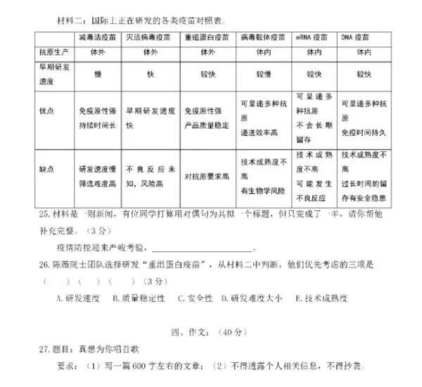 上海中考总分多少2020