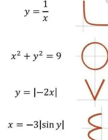 那种表白的数学题算出来是521.1314 公式是什么来!