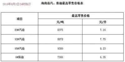 中国油价上限和下限是多少 上限为130美元下限40美元