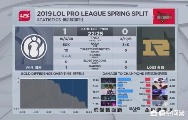 英雄联盟uzi2800输出或成为新的电竞梗,uzi会像厂长一样被人玩梗吗?