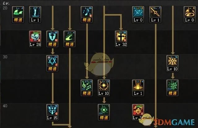 《DNF》2019辅助奶爸刷图加点推荐