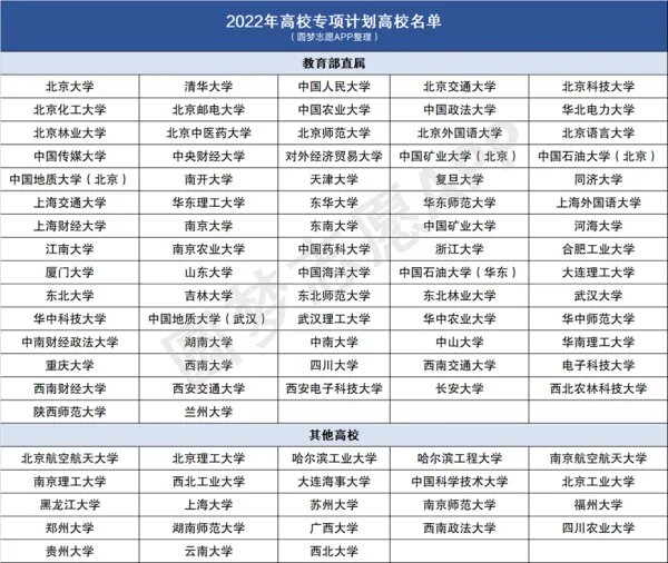 专项计划分数线：2022年高校专项计划能降多少分？
