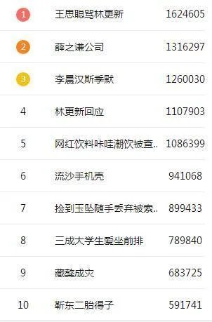 王思聪在70万网友面前怒喷林更新，你怎么看？