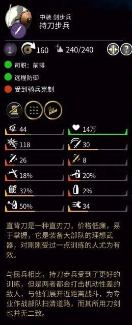 《三国全面战争》全兵种属性面板一览 兵种能力介绍