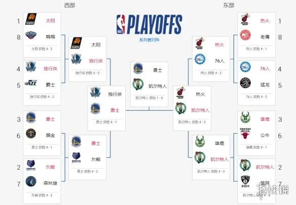 2022nba总决赛赛程6.6 nba总决赛g2赛程时间