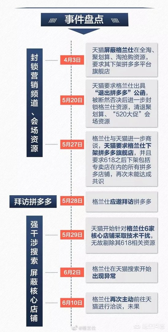 格兰仕怼天猫，大家觉得哪家公关能力强？