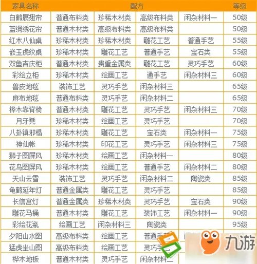 梦幻西游手游家具怎么合 全家具合成配方一览