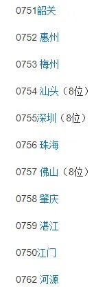 0755是哪里的区号