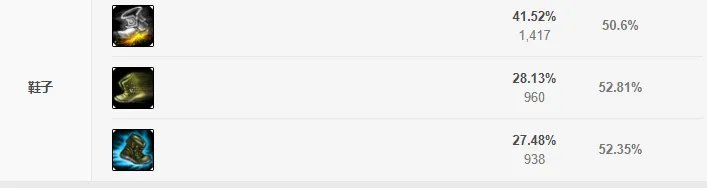 lol强势打野英雄排名10.14