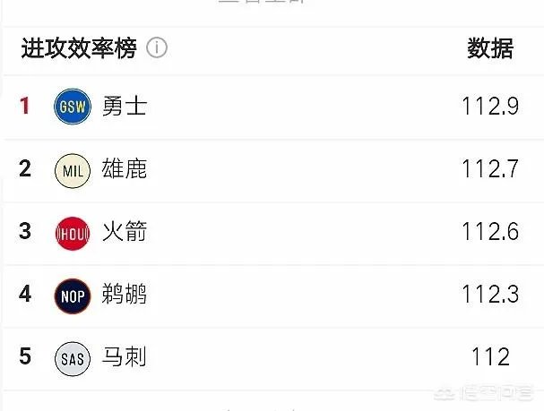 休斯顿火箭为何在保罗受伤后突然爆发了？