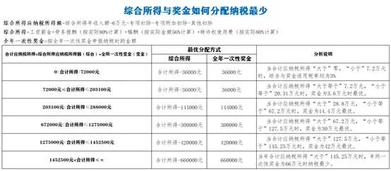 如何做一个公司的税务筹划呢？
