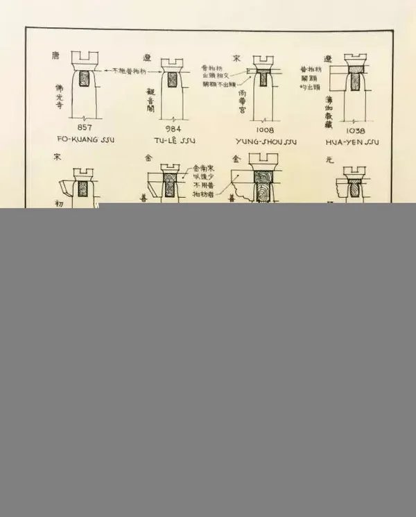 梁思成的手绘中国古建筑，惊艳了世人