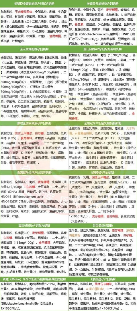 孕妇奶粉哪个品牌好