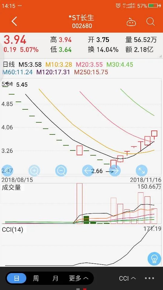 长生股票现在什么价格