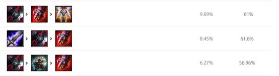 《LOL》10.6雷克顿出装玩法攻略