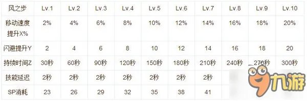 《仙境传说RO》神射手怎么加点 神射手加点推荐