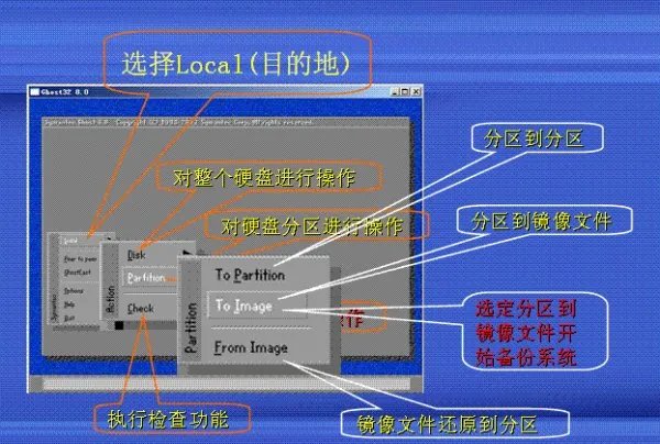 启动ghost 11.0.2是什么意思