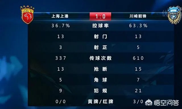 亚冠，上港1-0川崎，胡尔克点射绝杀，颜骏凌救险，上港取开门红，如何评价？