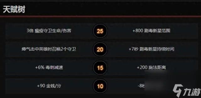 DOTA剧毒术士出装路线和顺序推荐 技能解析和大招教学