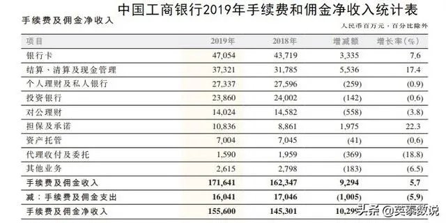 一个客户去银行存1个亿，一个客户去贷款一个亿，银行更欢迎谁？