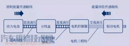 电动汽车高压配电盒原理图,电动汽车高压系统工作原理