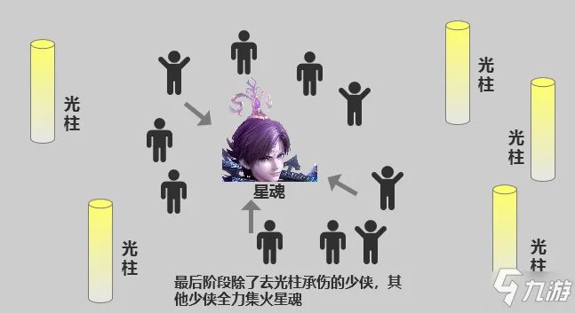 《秦时明月世界》三界之门星魂打法技巧攻略