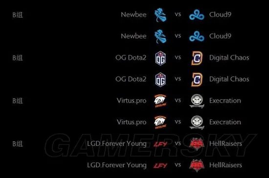 Dota2 Ti7小组赛赛程 ti7小组赛分组及首日对战一览