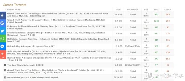 迅雷的4K高清BT/磁力链接下载资源汇总，确保你能第一时间看剧，点赞收藏不用谢