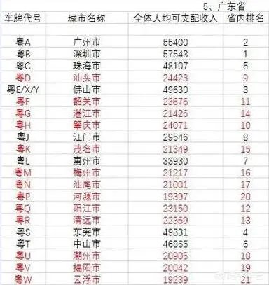 中国各省每人平均月收入是多少？