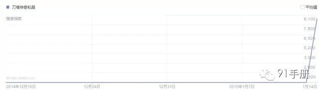游戏藏宝湾网游单机论坛（手游私服深度调查）
