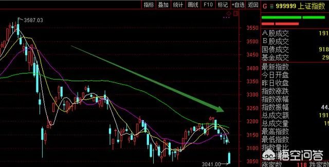 2018年上半年即将过去，下半年你们看好港股还是A股？
