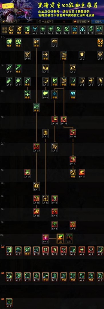 dnf2021鬼泣100级加点