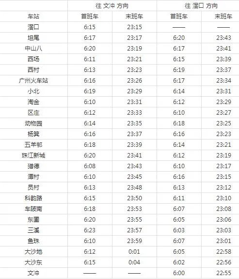 2021广州地铁5号线路图 广州地铁5号线站点图及运营时间表
