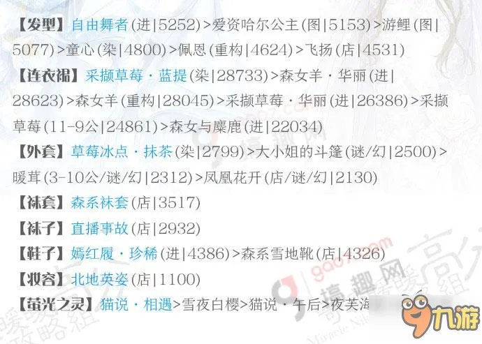 《奇迹暖暖》梦恋奇迹春与花恋怎么搭配 高分搭配攻略