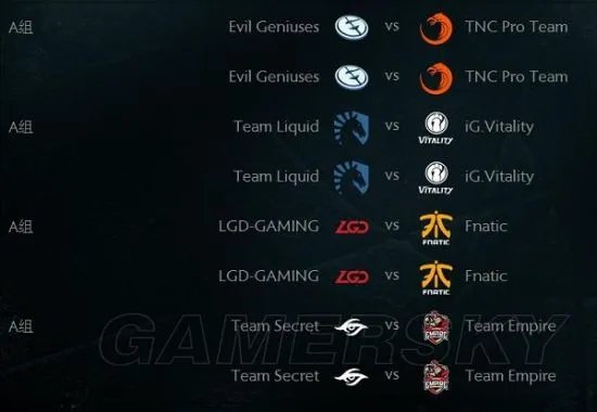 Dota2 Ti7小组赛赛程 ti7小组赛分组及首日对战一览
